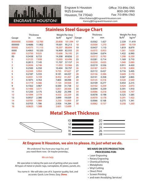 14 gauge stainless steel sheet metal thickness|standard stainless steel thickness chart.